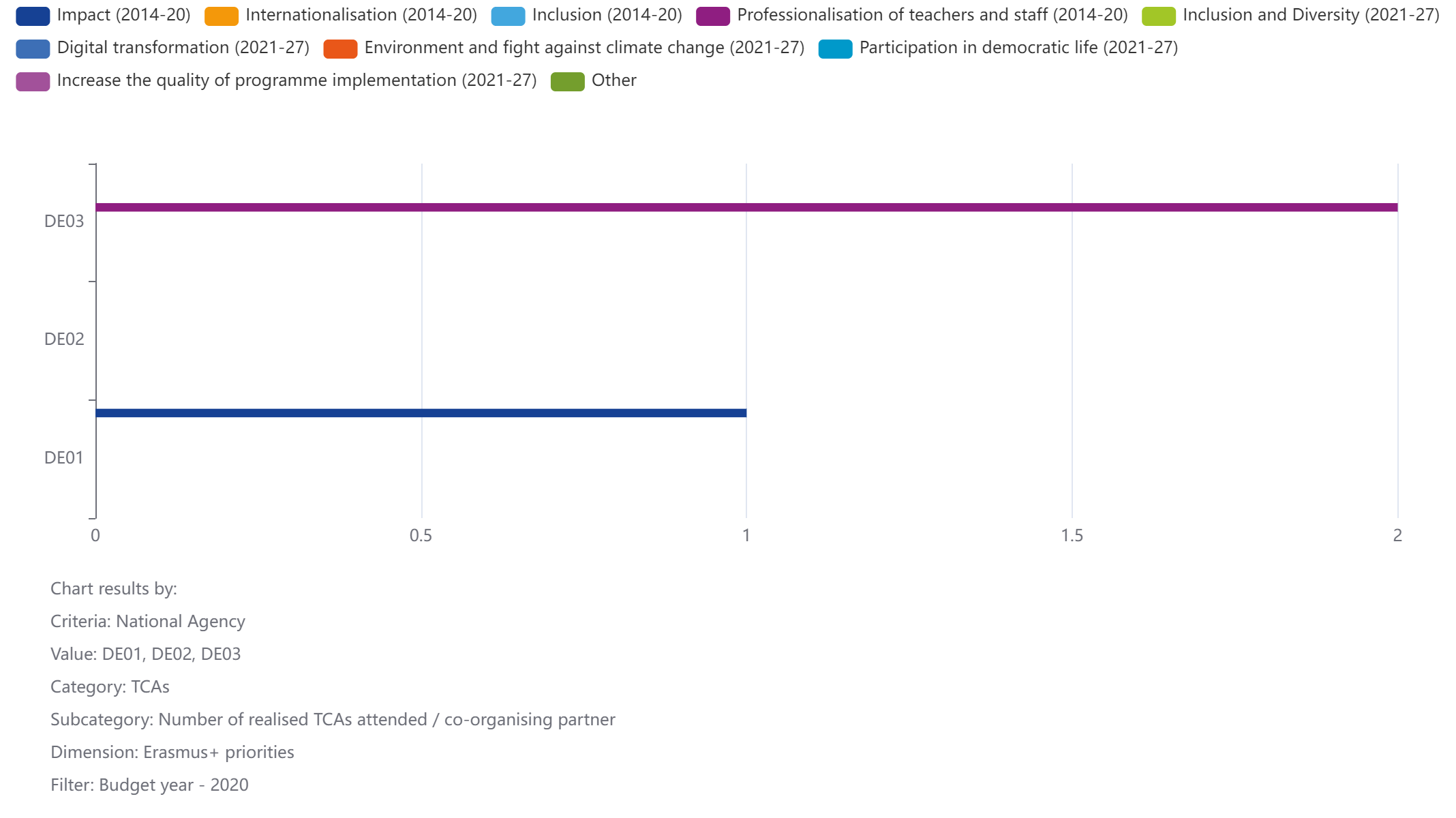 salto-analytics-results-1678794684477 (1).png